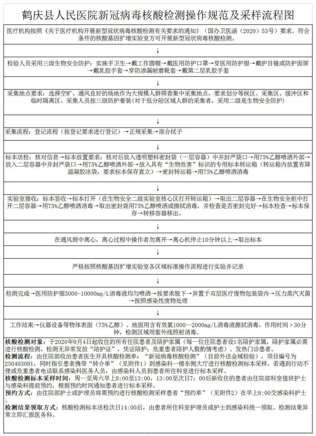 【疫情防控】请查收～超详细的核酸检测,发热门诊预检分诊及疫情报告