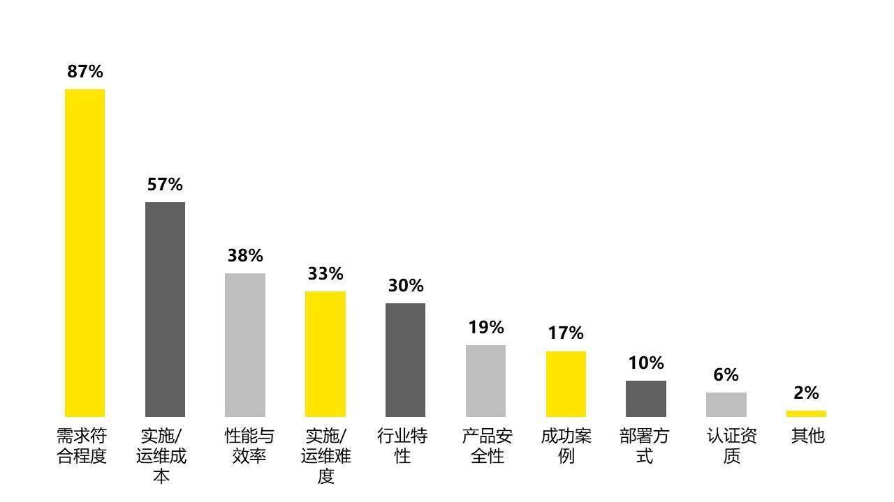 解决方案|全球数据合规与隐私科技发展报告发布：国内首提“隐私科技”概念