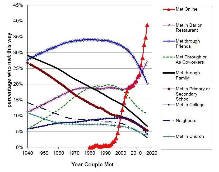心理学|2021 年度心理学研究盘点：建立日常幸福感的 27 个小方法