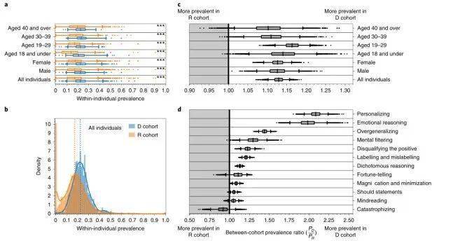心理学|2021 年度心理学研究盘点：建立日常幸福感的 27 个小方法