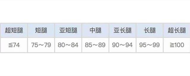 多长的腿才算大长腿?赶紧来测试下