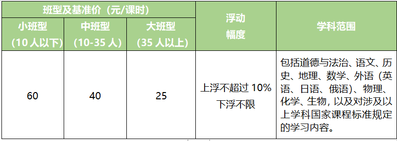 线下|这类校外培训收费，政府指导价标准来了