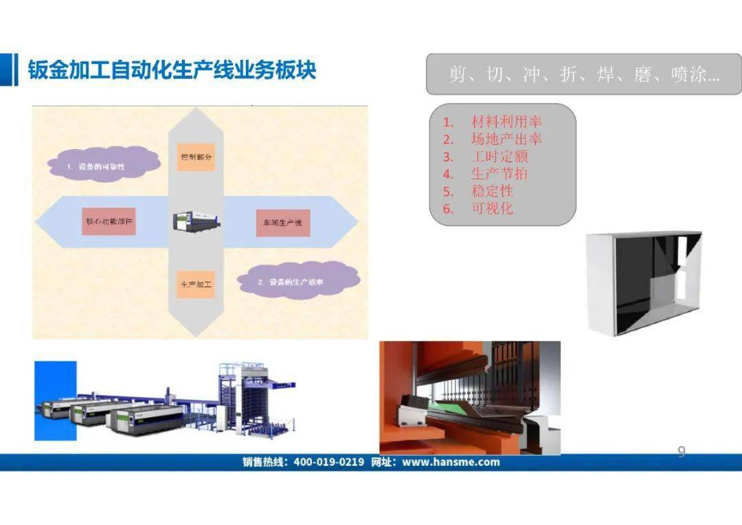 馮建國：聚焦精益生產，鈑金&下料車間的柔性制造技術分析 科技 第6張