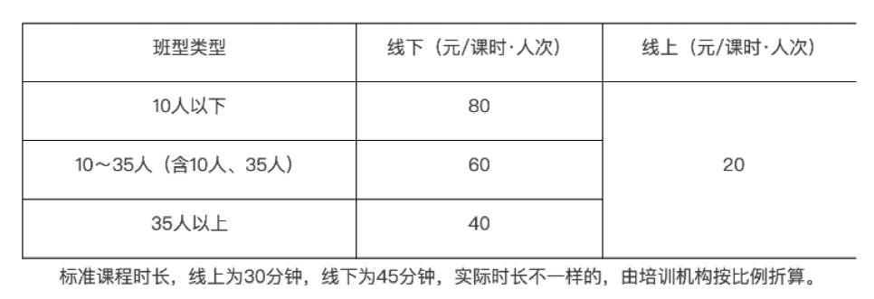 标准|紧急下架！整改！政府指导价来了，严重超标100%