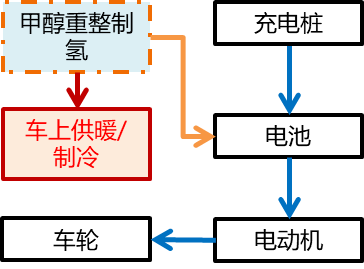 绿色甲醇：碳中和的另一条道路