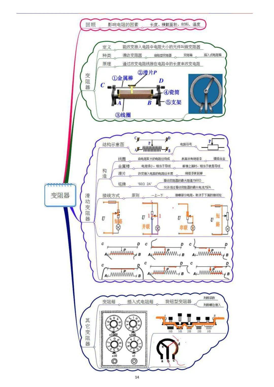 初中物理思維導圖精編全面