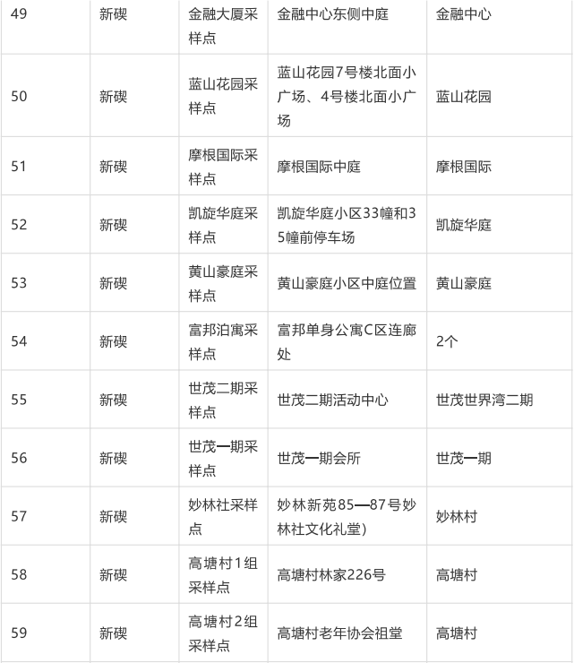 地点|浙江宁波北仑区组织开展大规模核酸检测