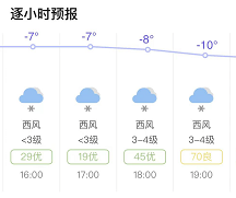 长春市明天的天气预报