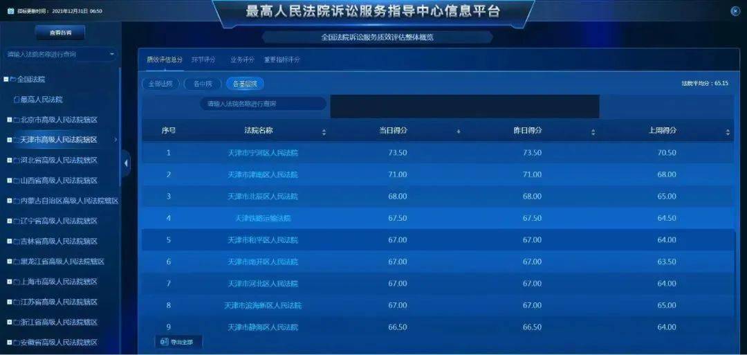 喜报! 宁河取得一项全市第一