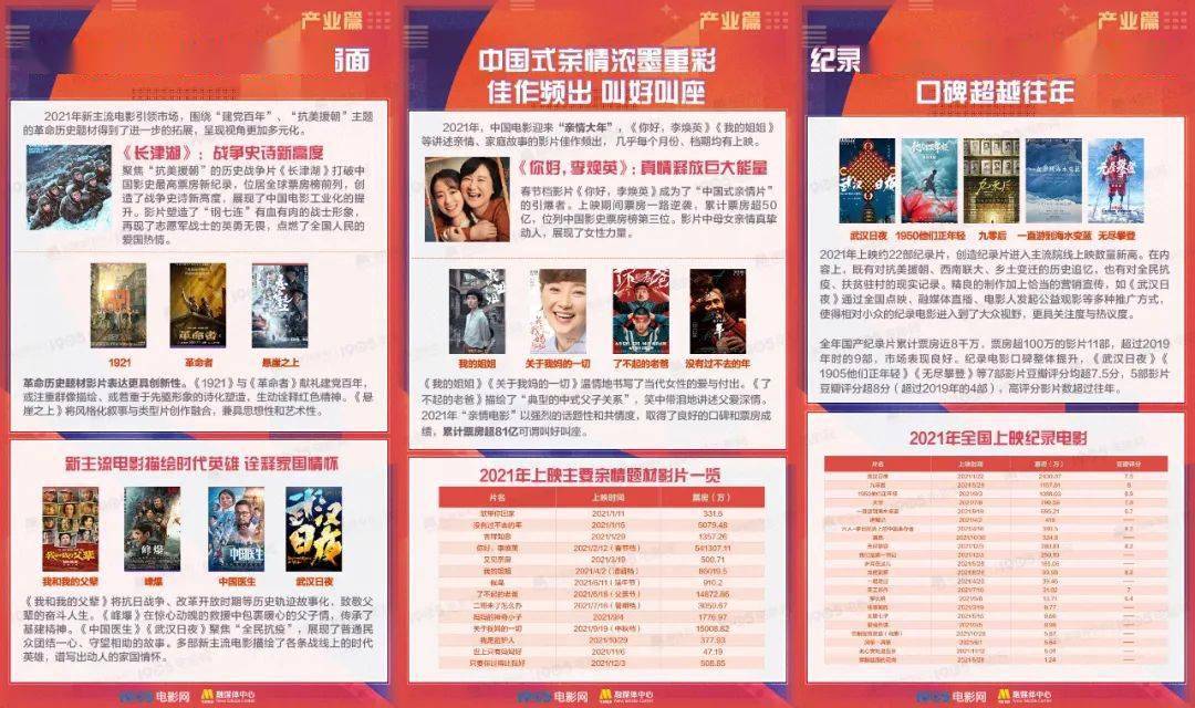 全球|中国电影全年总票房蝉联全球第一!