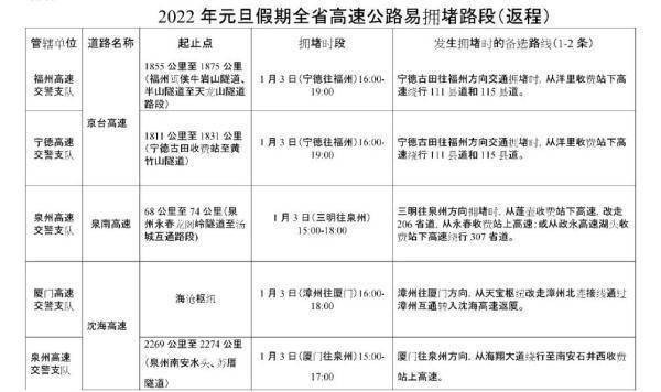 交通管理局|返程请注意！元旦假期后福州天气有变......