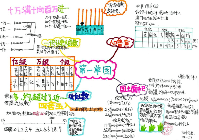 分享数学之美合集 60e76f6e88bb44eca064d0dad6ad2264.png