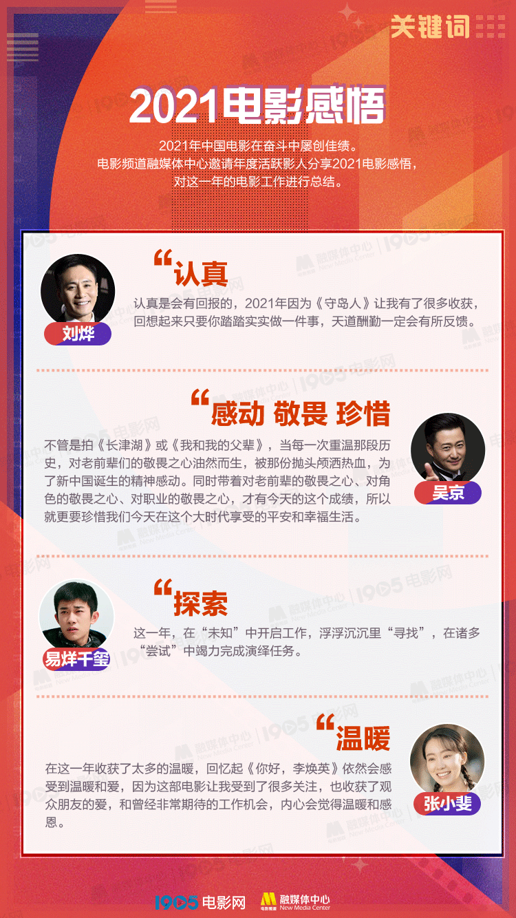 全球|中国电影全年总票房蝉联全球第一!