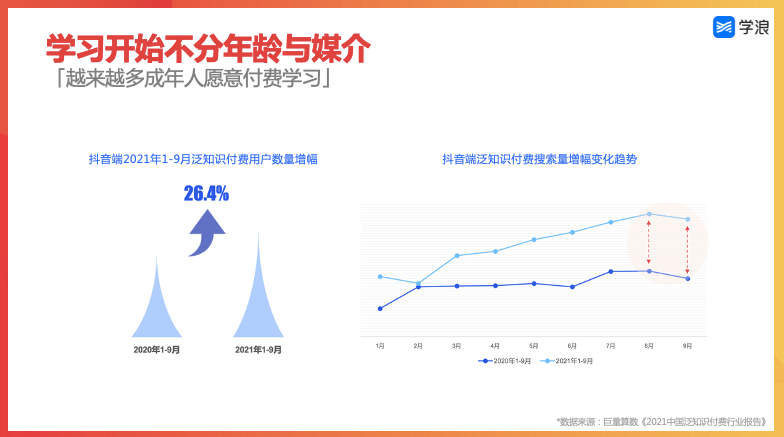 甄诚|大力教育学浪行业负责人甄诚：看见知识的力量