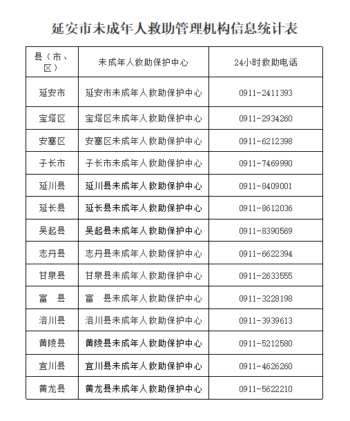 宝塔区|轨迹公布！延安市调整中风险地区！加强封控区、管控区管制！