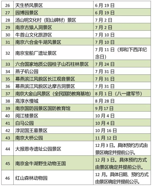 景点|定了！2022年中山植物园这几天免费开放