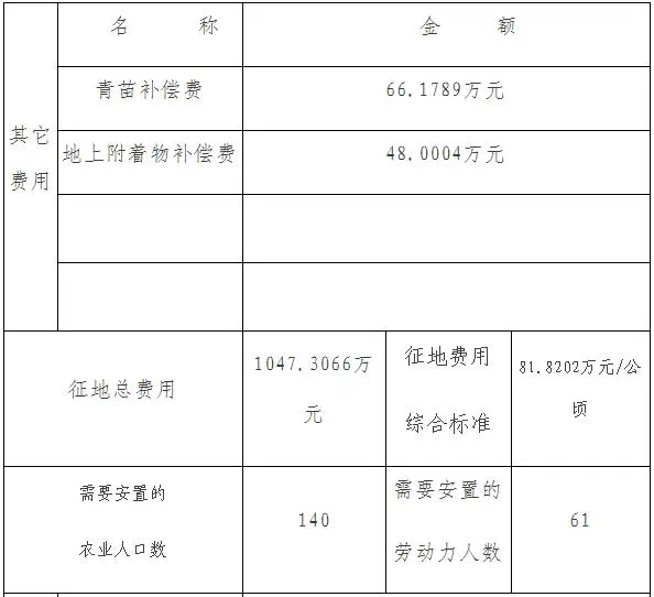 人口安置费多少钱_南平医保在线 异地安置人员普通门诊费用将纳入医保保障范(2)