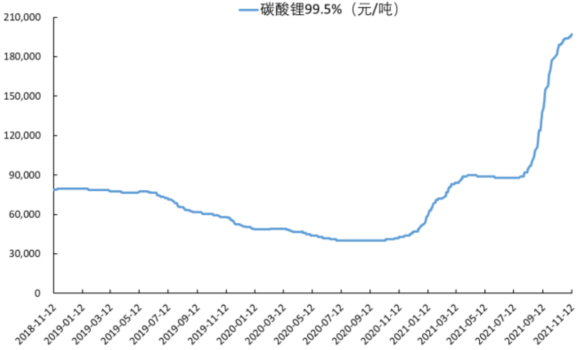 磷酸铁锂原材料价格飙涨或于今年q1迎至暗时刻