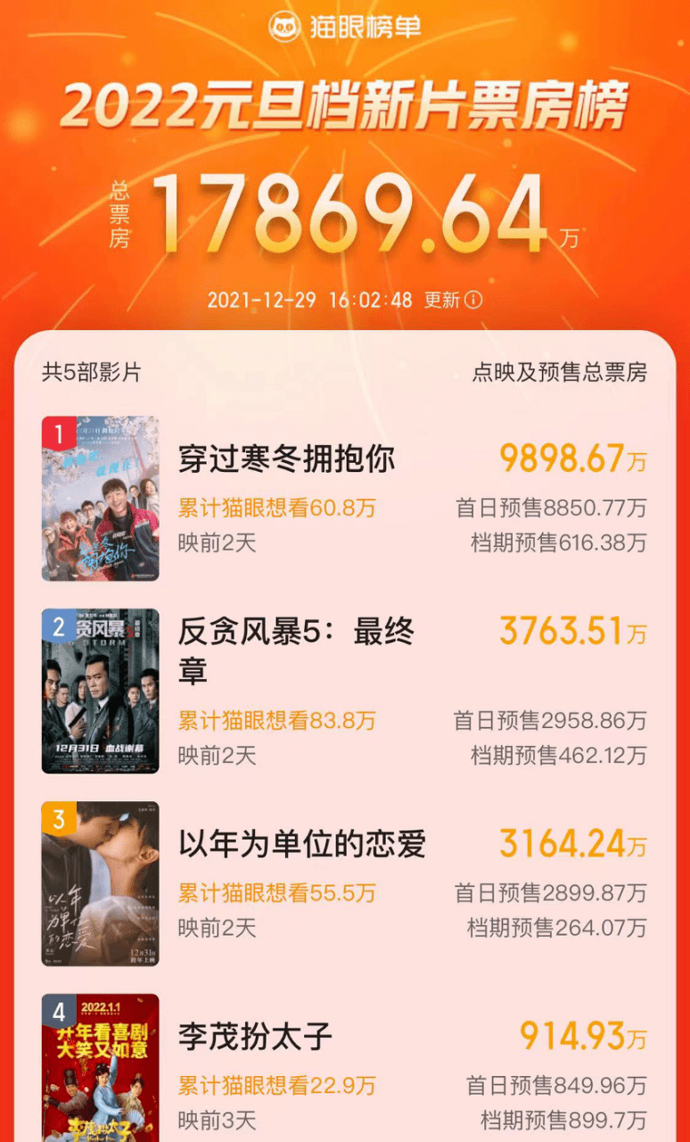 单位|跨年档：仪式感有了，影片的质量能跟上吗？