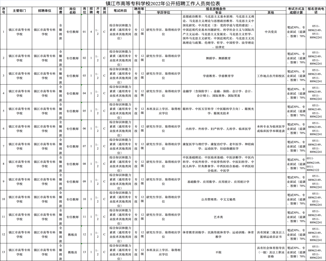 事业编、定岗特选……新年第一波招聘信息来了！BOB全站(图4)