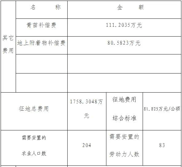 人口安置费多少钱_南平医保在线 异地安置人员普通门诊费用将纳入医保保障范(2)