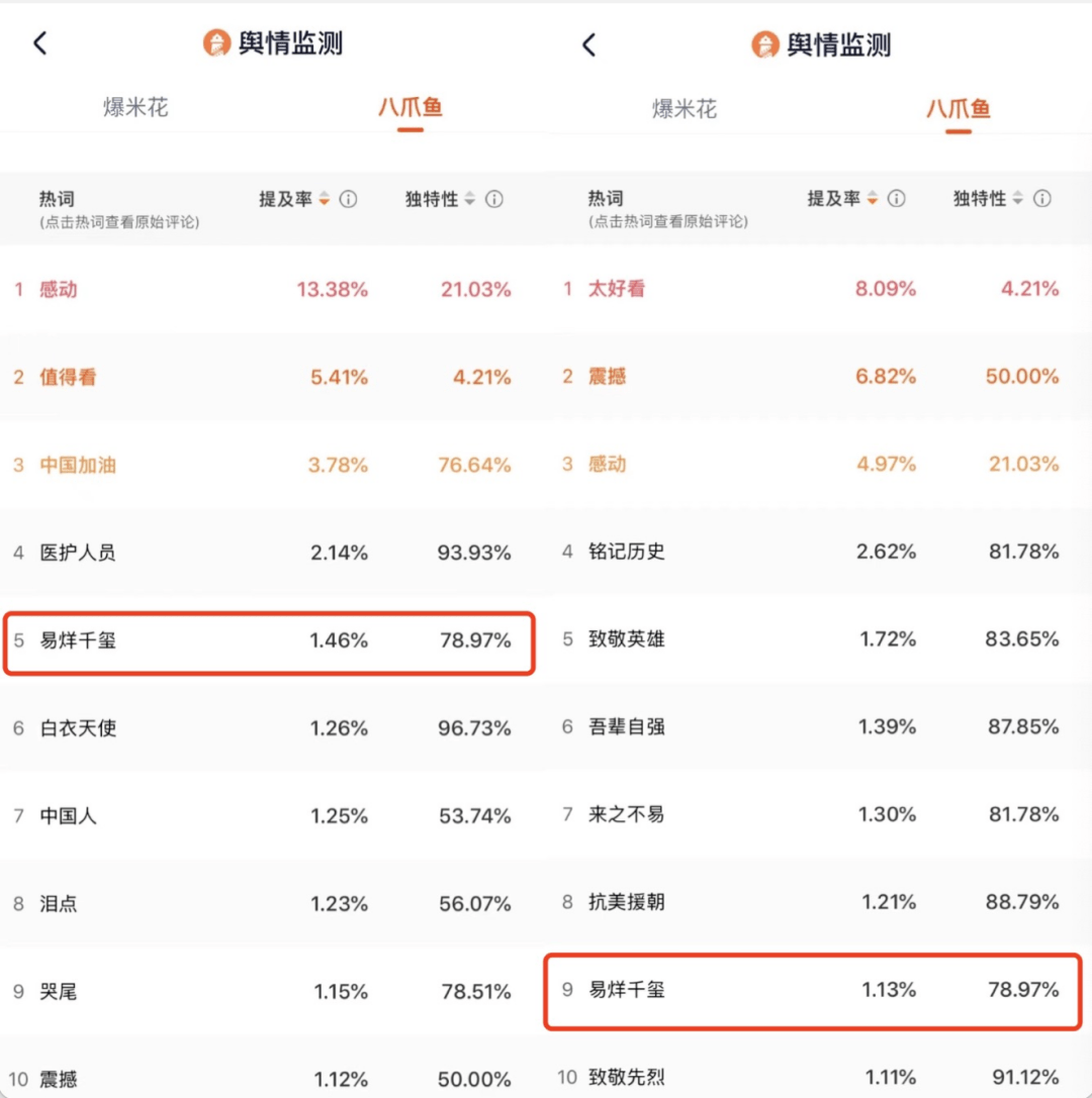 用户|情感、主题、演员，谁在决策用户观影？