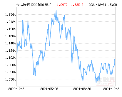 中证医药指数 bc894e232b604b528146b2cbe20bce1c.png