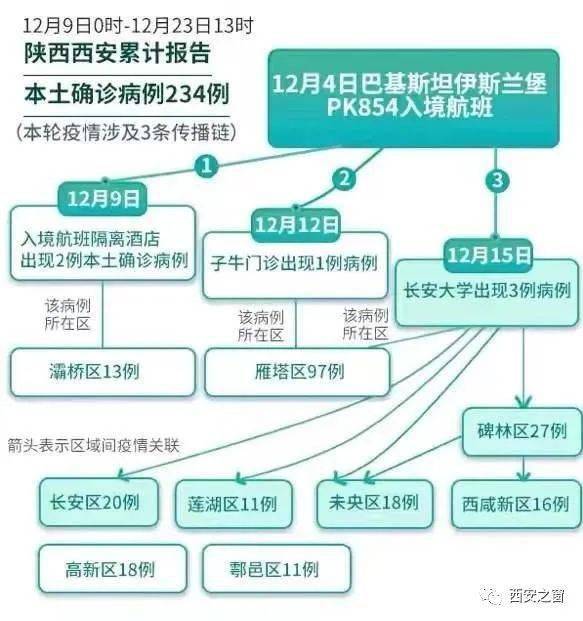 西安什么时候可以解封,今年可以正常回家过年吗?