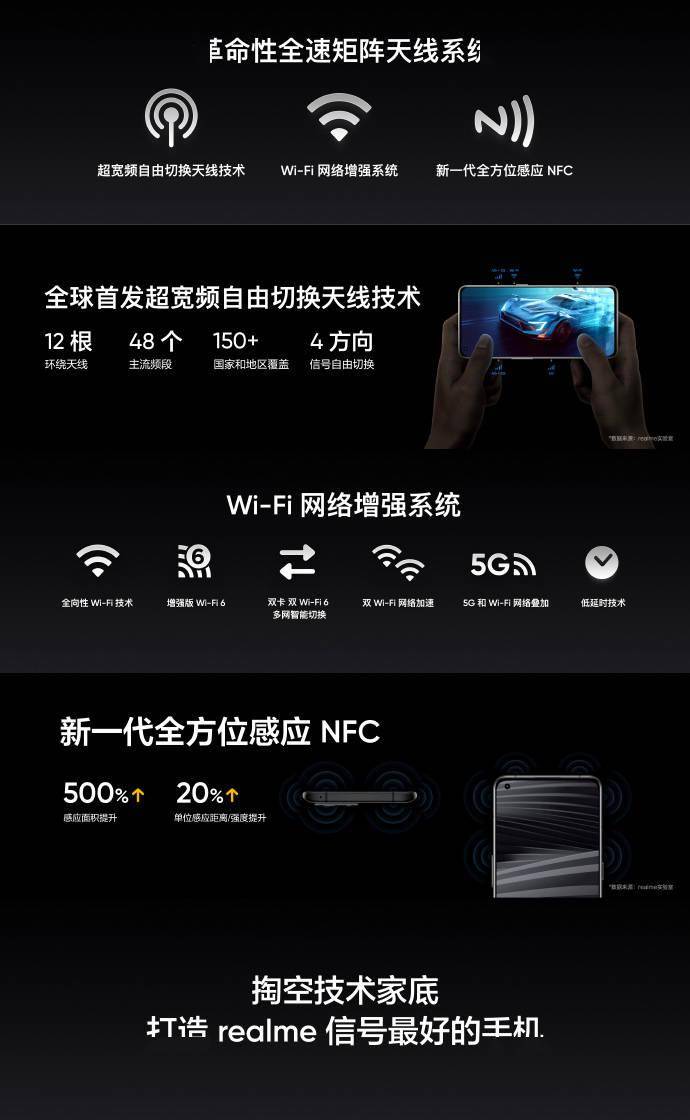 技术|realme真我GT2 Pro正式发布