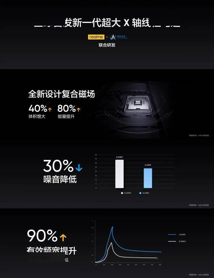 技术|realme真我GT2 Pro发布：性能顶尖，散热给力