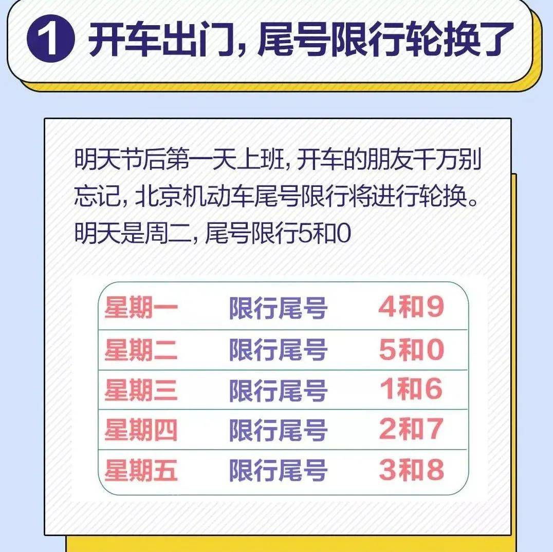 2022年首个工作日，这六件事需要知道 调整 新气象 资料