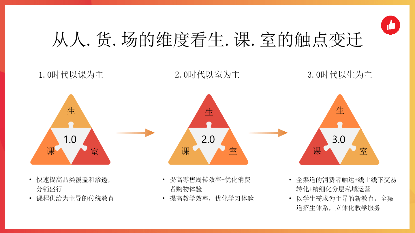 有赞教育coo黄晓鸣:做教育增长"新基建:私域是一把