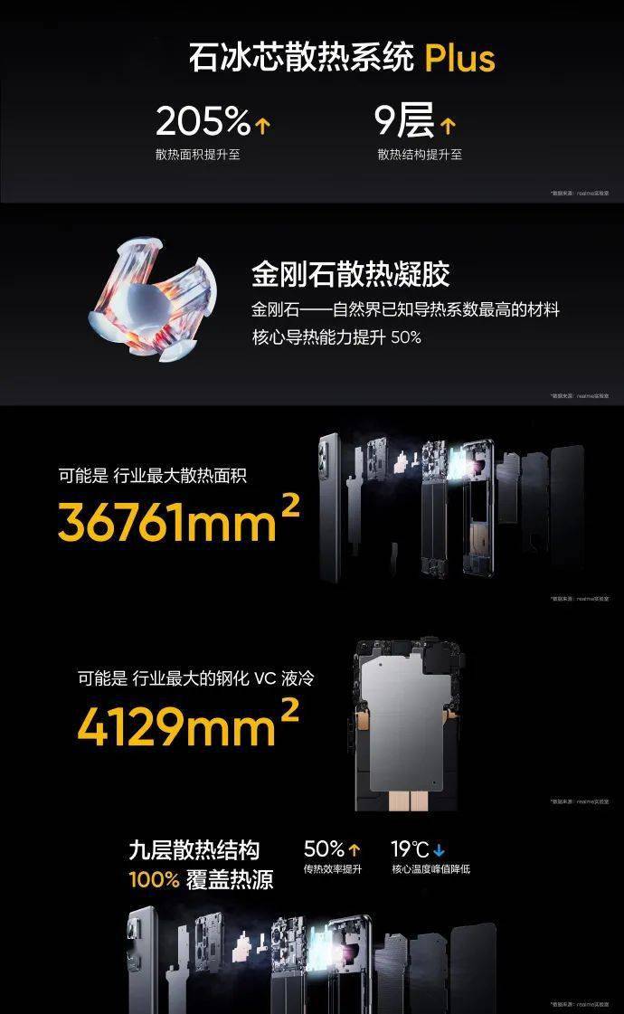 技术|realme真我GT2 Pro发布：性能顶尖，散热给力