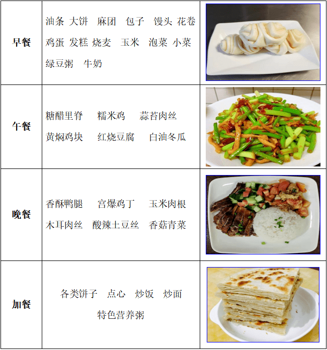 食譜1月3日星期一食譜營養成分分析示例及營養分析14-17週歲中學生