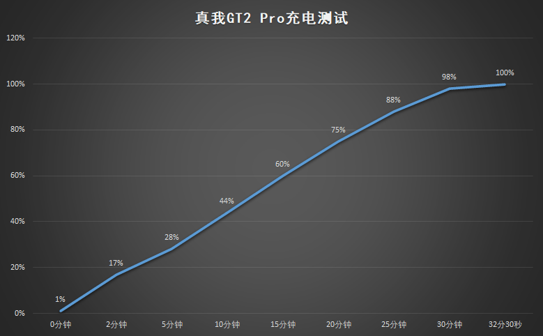 玩家|真我 GT2 Pro 体验：大师设计的「纸」后盖，2K 直屏玩家之选
