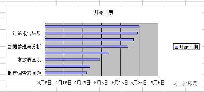 教你用excel画甘特图标杆精益