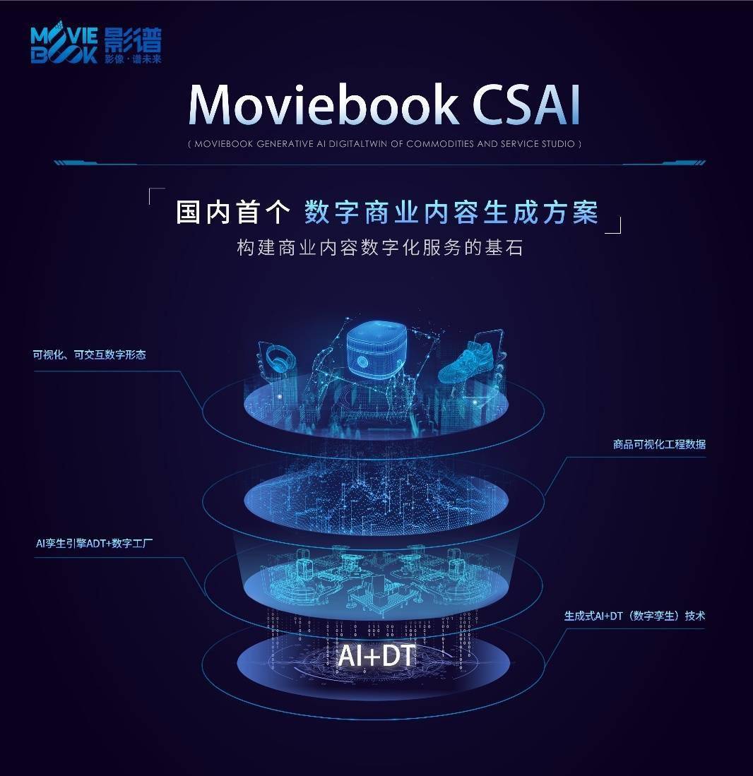 方案|影谱科技推出国内首个数字商业内容生成方案 构建商业内容数字化服务的基石