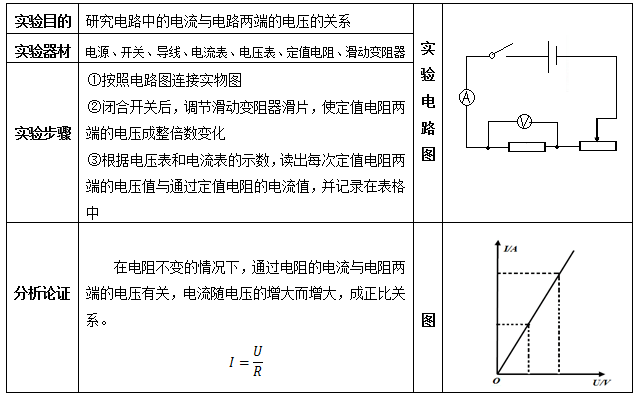 电路|中考物理高频考点“欧姆定律”知识点总结