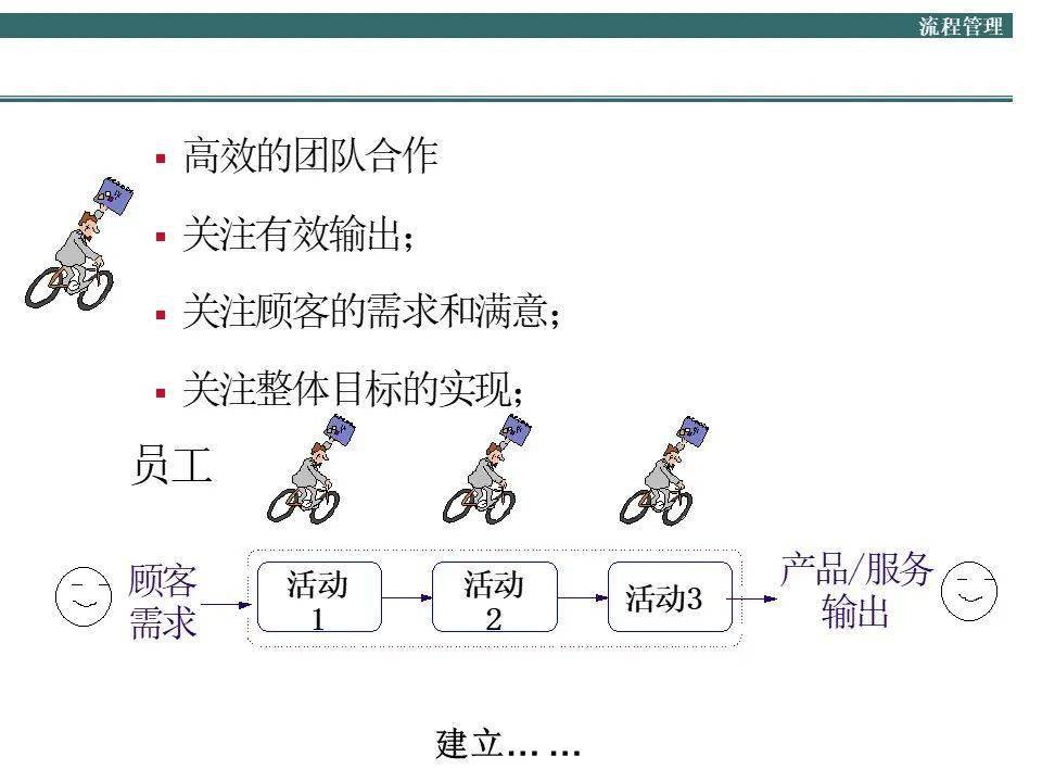 管理流程再造应该怎么设计讲透了流程管理