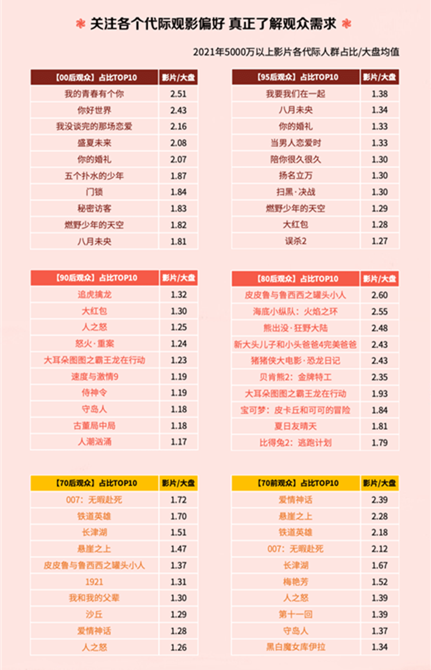 什么|观众走进电影院的动机是什么？答案在这儿