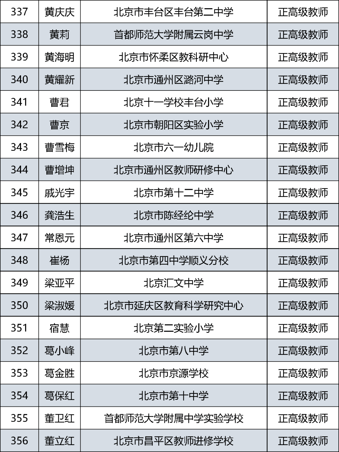 公示|北京中小学正高级教师2021年度评审结果公示啦！快来看看有没有你认识的老师？