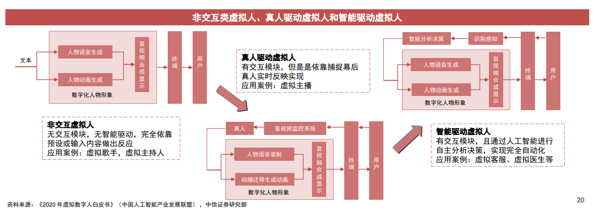 技术|被“邓丽君”带火的虚拟人，市场前景有多大？