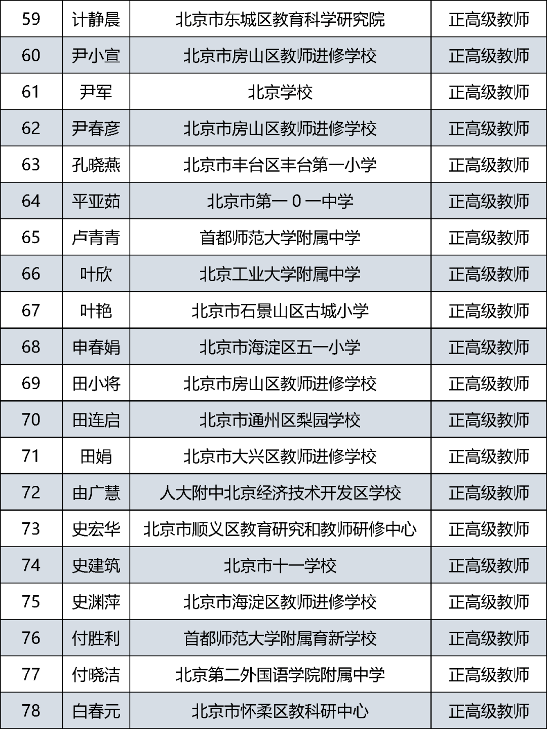 公示|北京中小学正高级教师2021年度评审结果公示啦！快来看看有没有你认识的老师？