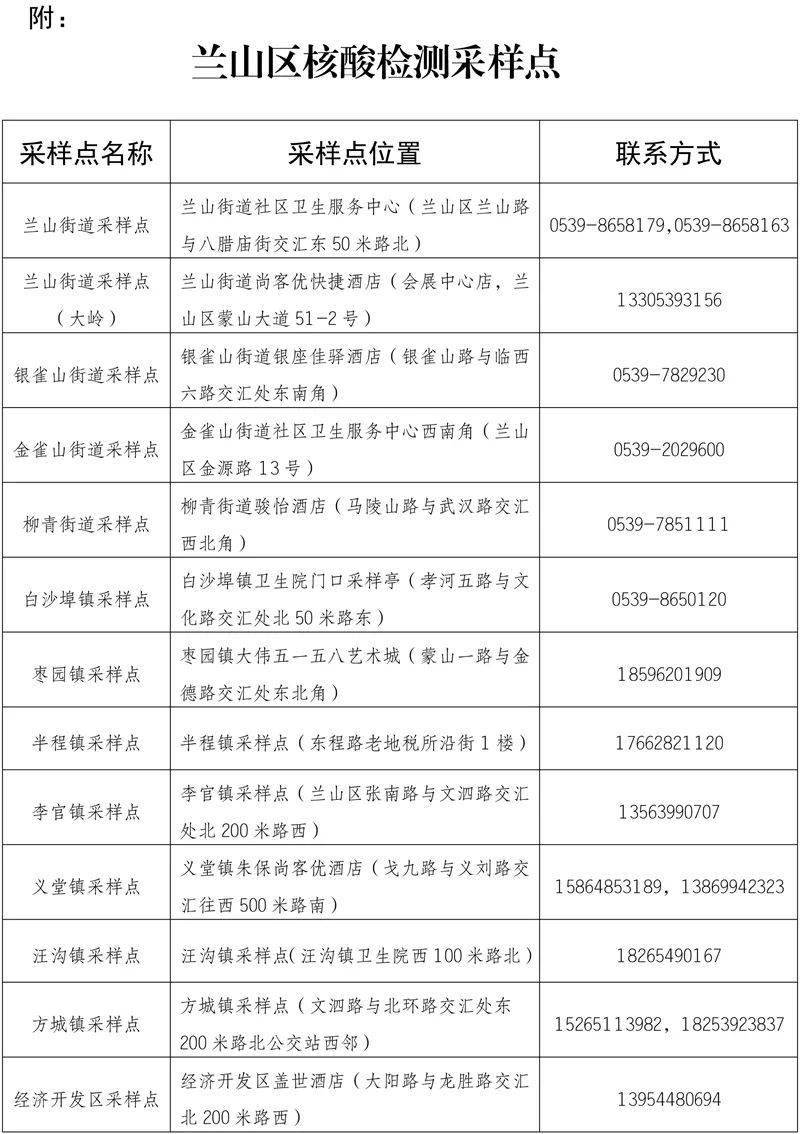 兰山区|紧急寻找这36人！临沂通报一确诊病例密接者轨迹！