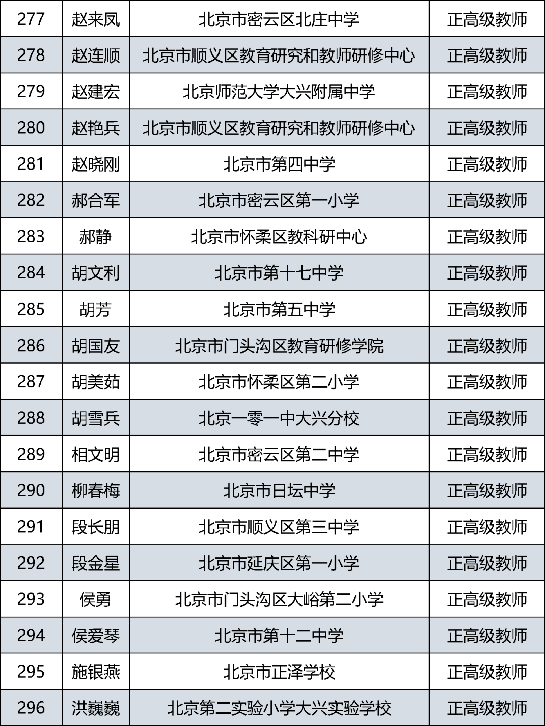 公示|北京中小学正高级教师2021年度评审结果公示啦！快来看看有没有你认识的老师？