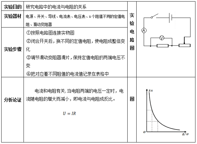 电路|中考物理高频考点“欧姆定律”知识点总结