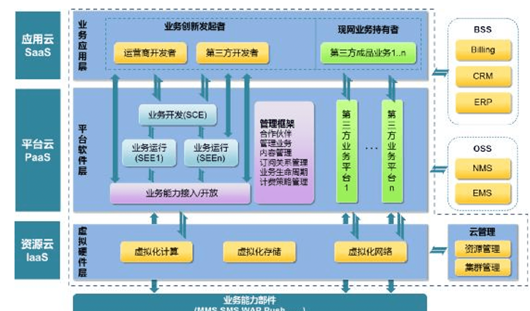 格局|智慧停车三强格局成形,泊链产业互联模式优势渐显