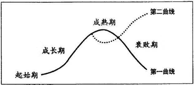 李光斗2022跨年演讲财富大变局和增长新思维