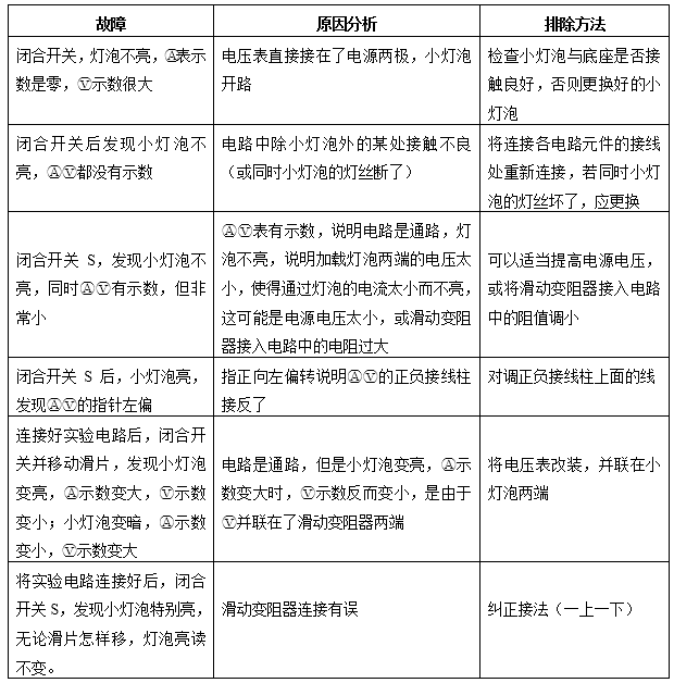 电路|中考物理高频考点“欧姆定律”知识点总结