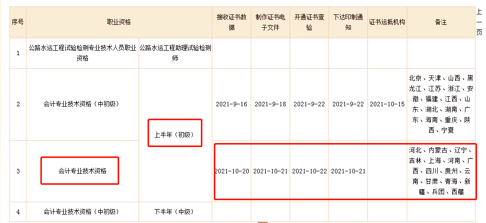 kb体育2022新职业证书来了！(图4)